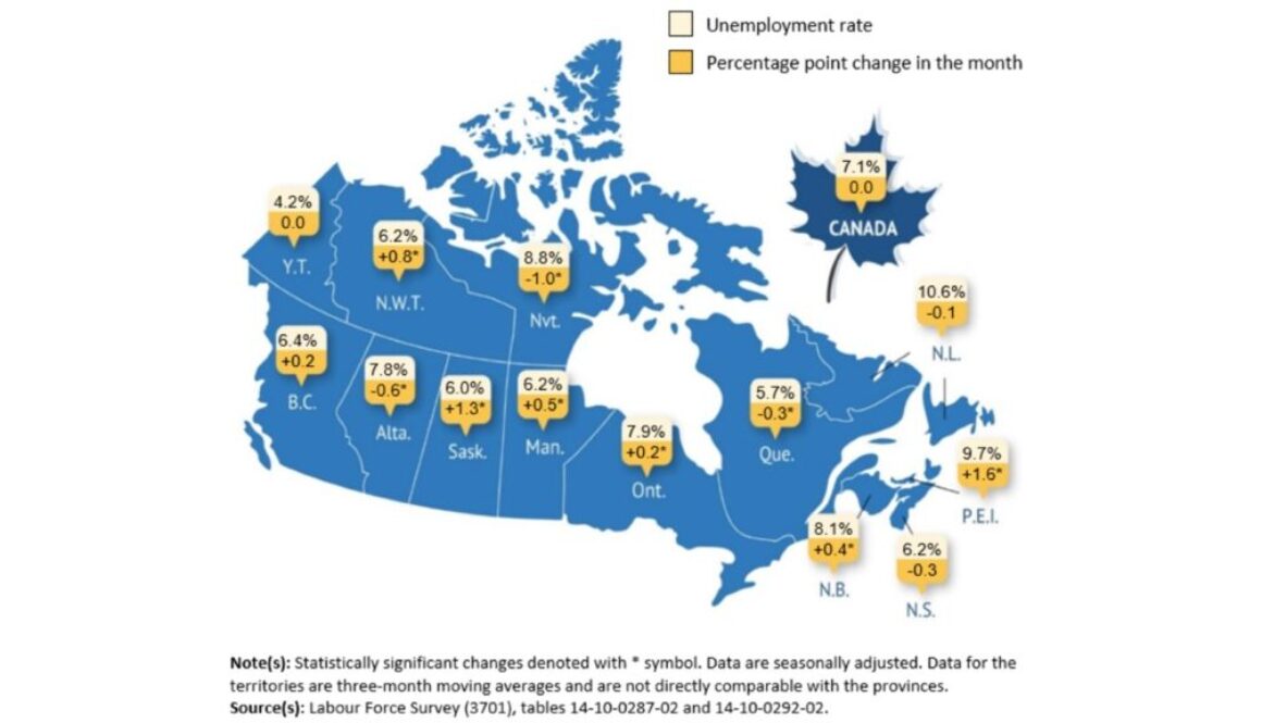 StatsCan_September2025_Job Numbers_Chart